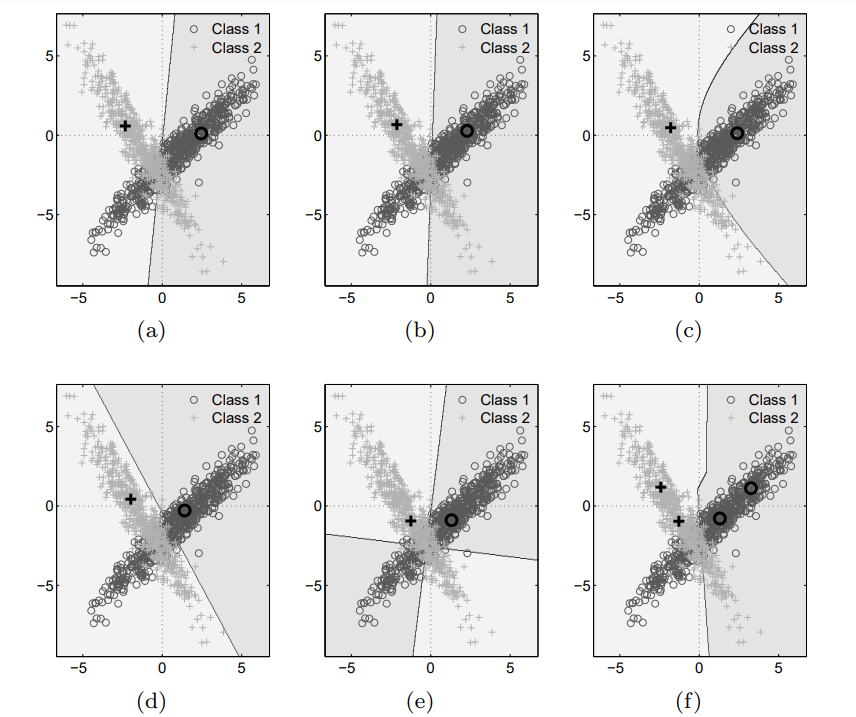 decision area for all models Schneider et al.