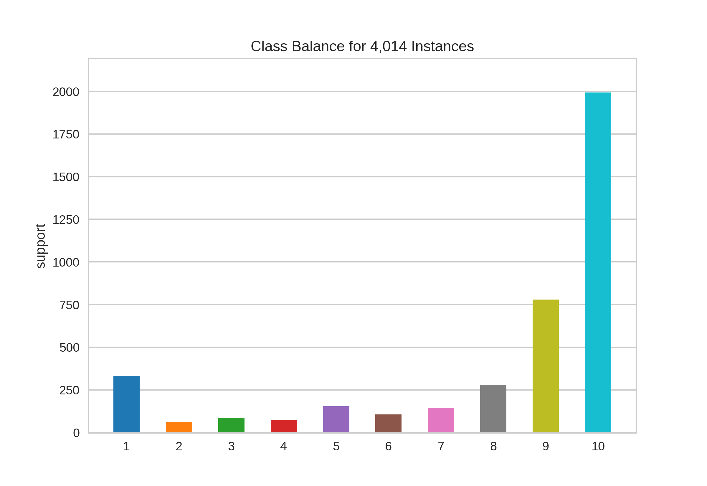 class_distribution