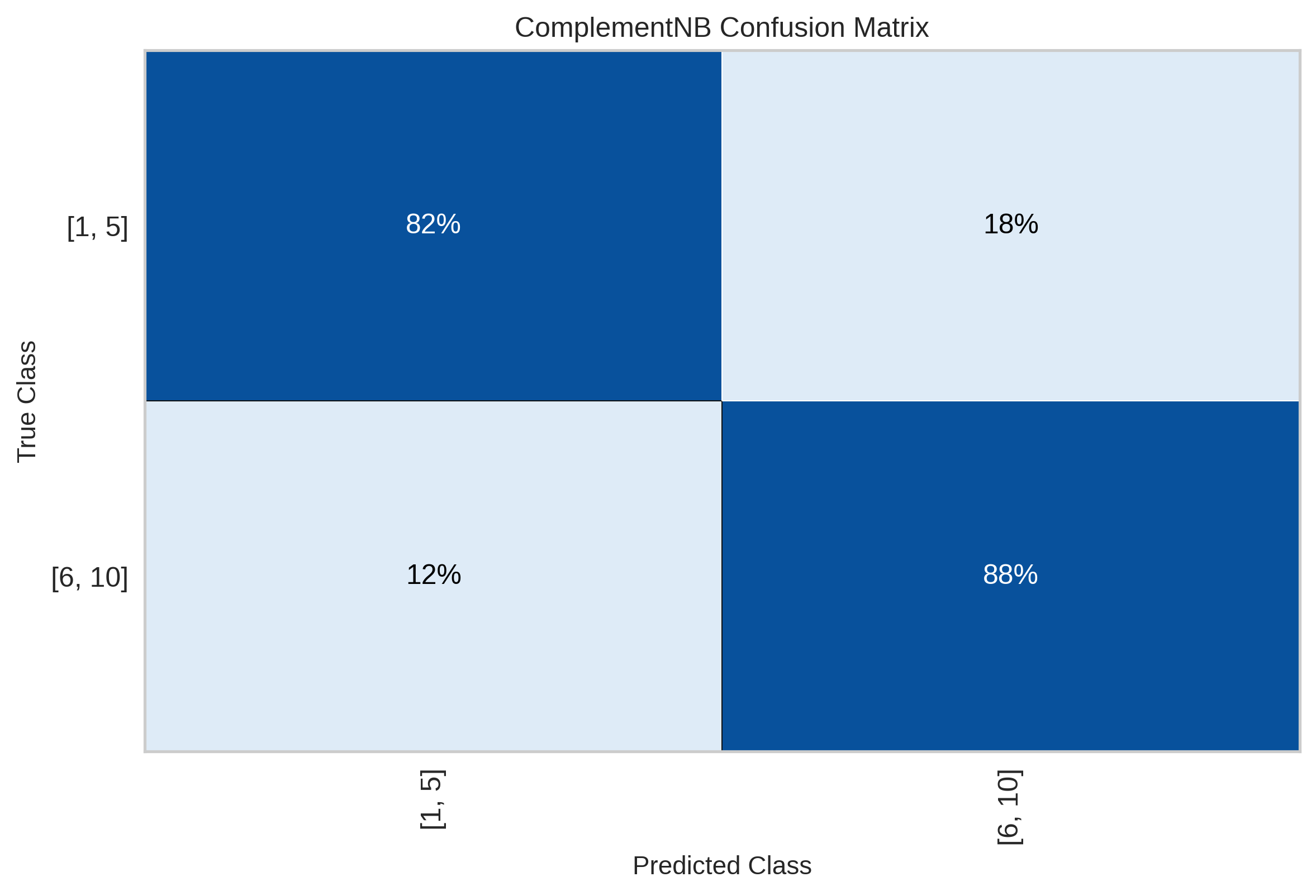 confusion_matrix