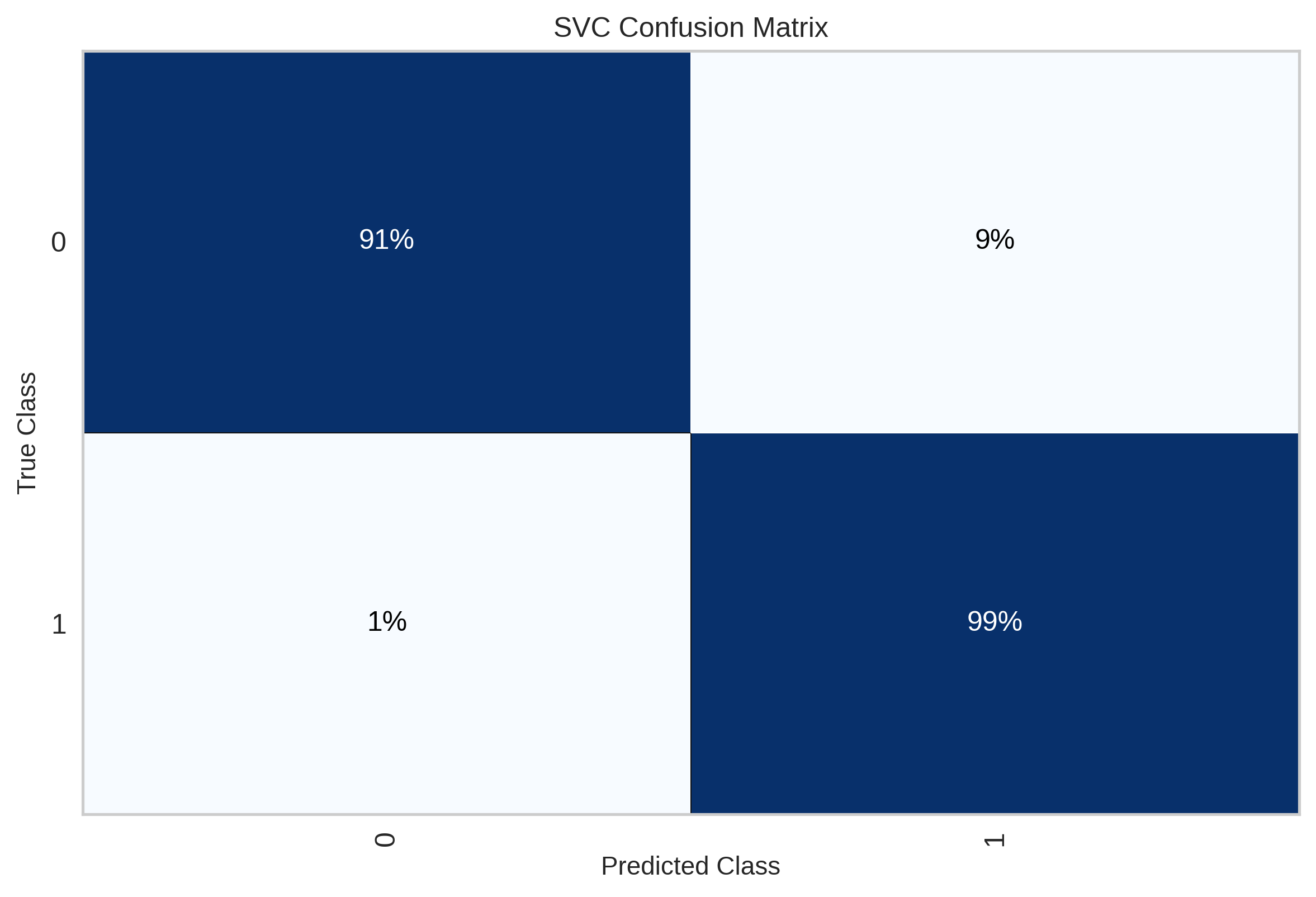 confusion_matrix