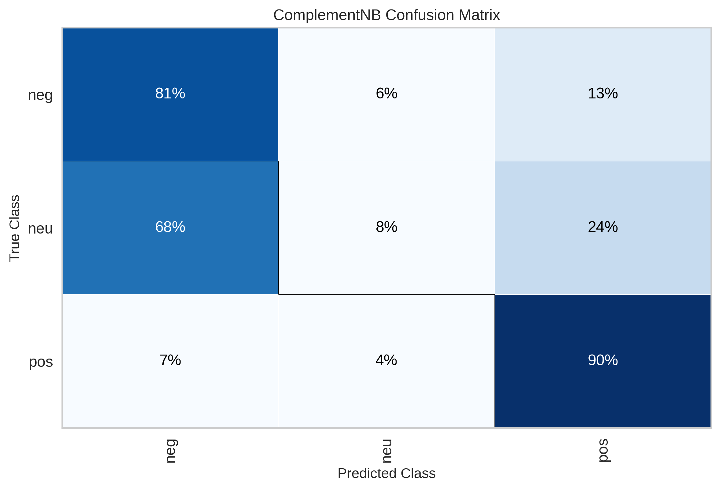 confusion_matrix