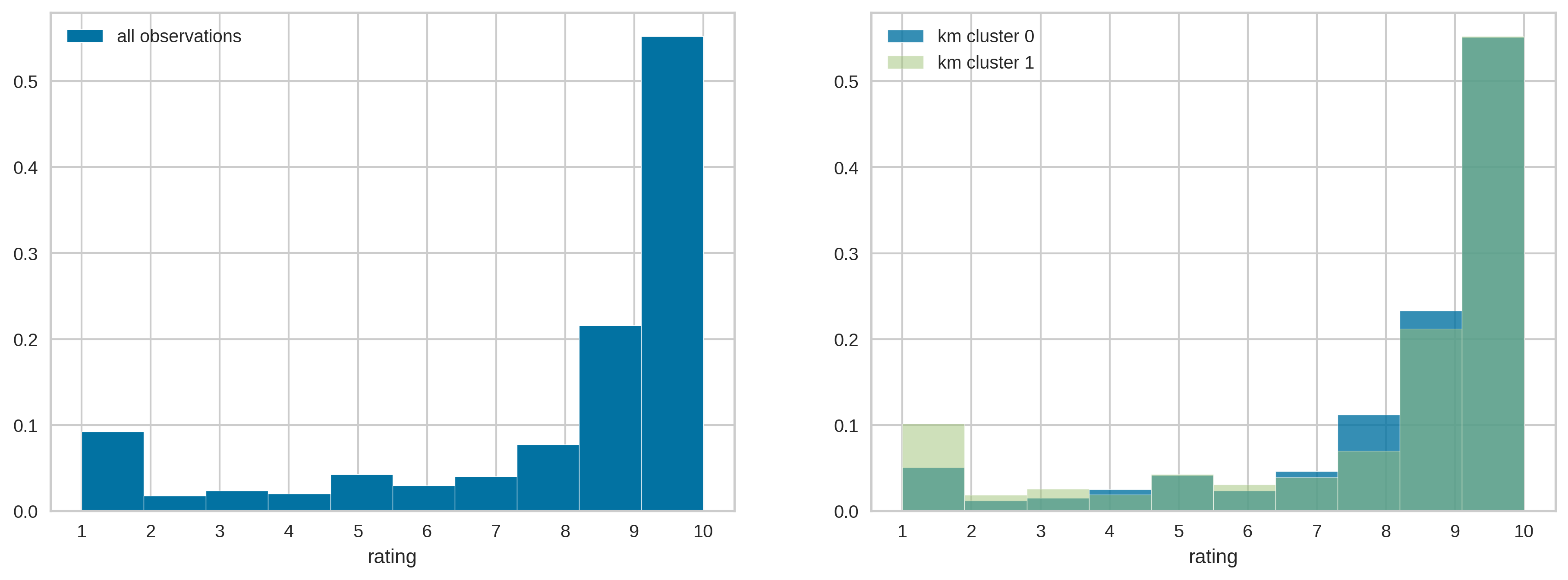 distribution_by_cluster