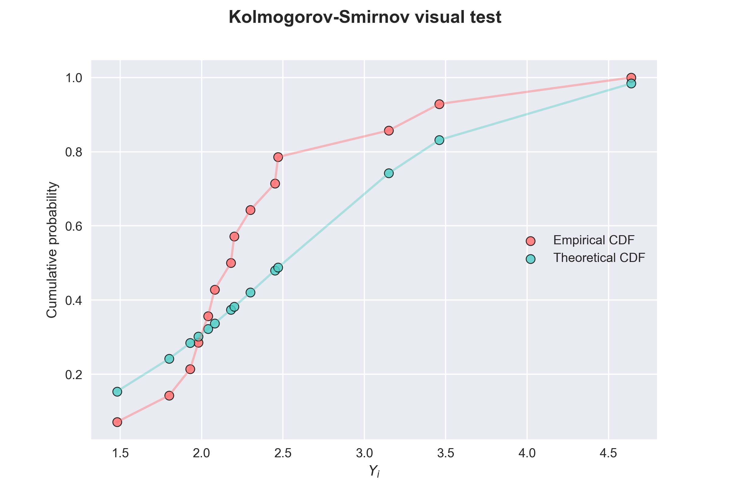 fancy plot of CDFs