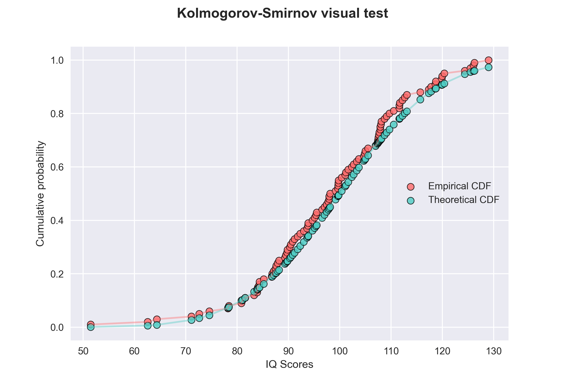 fancy plot of CDFs