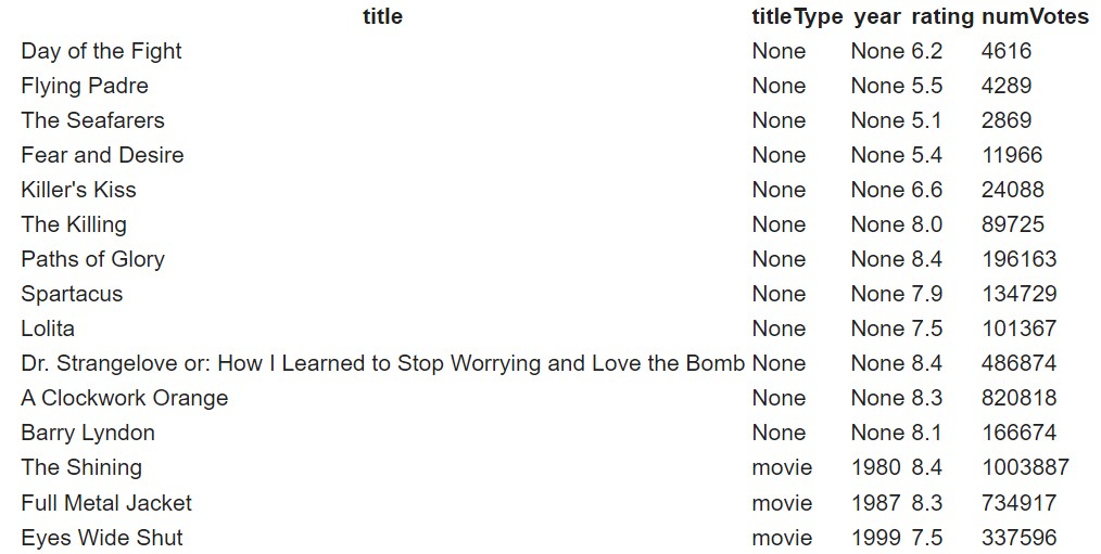 table_kubrick_titles