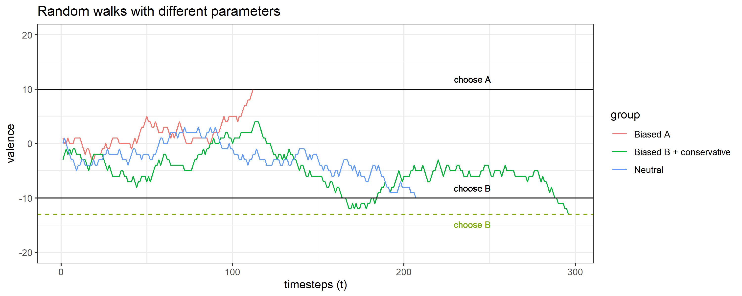 random walk examples