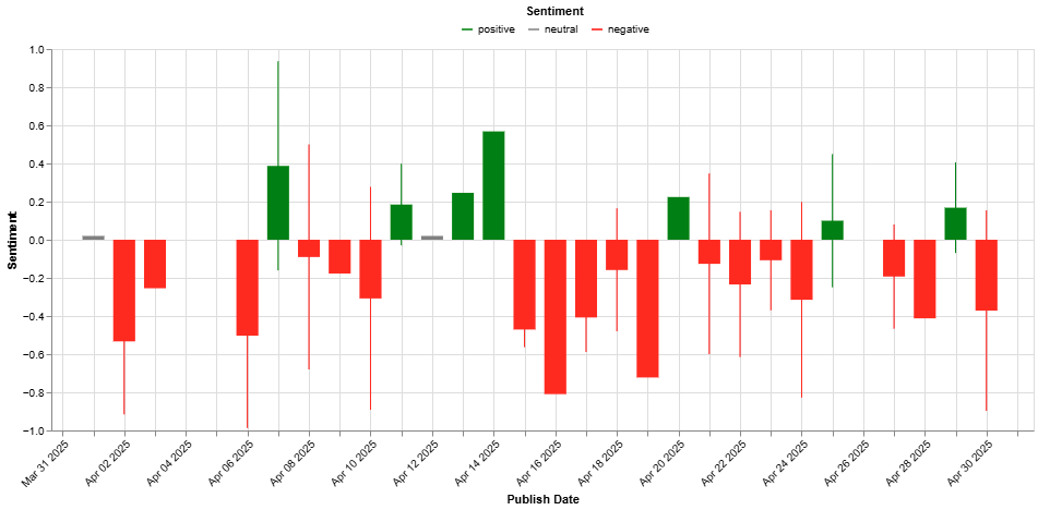 sentiment evolution
