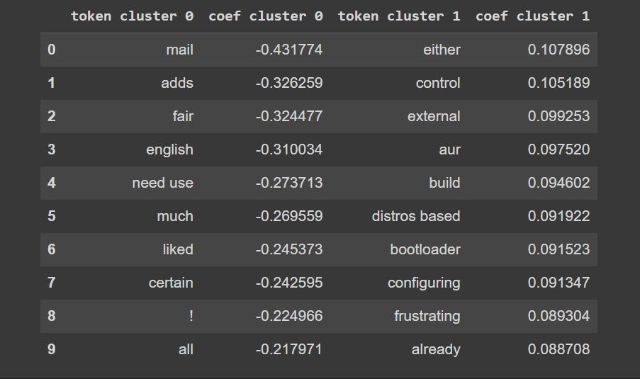 svm_coefficients