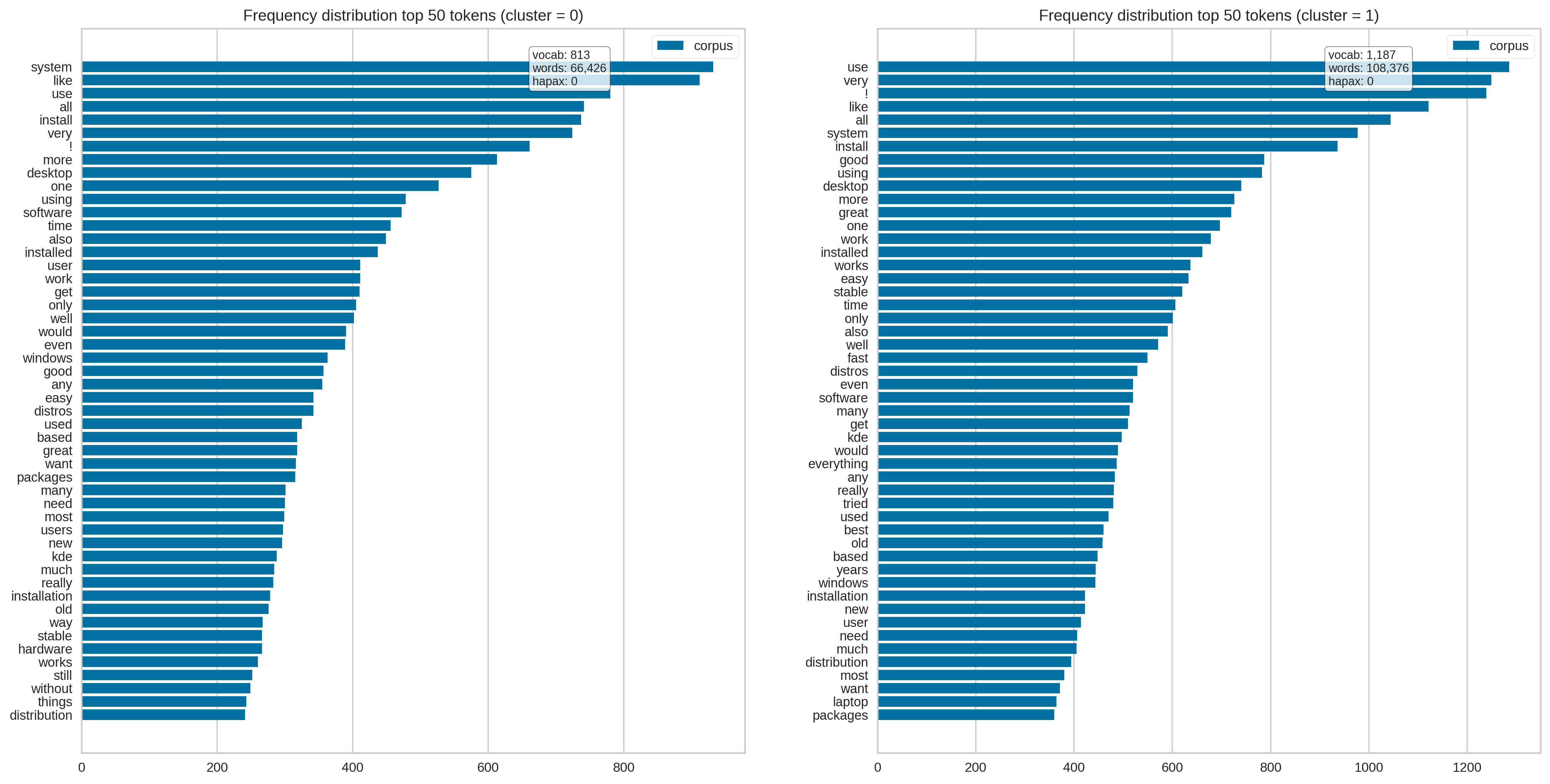 token_distribution_by_cluster